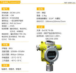 绵竹江油峨眉山地区气体安全指南 氧气与气体泄漏报警器的关键作用